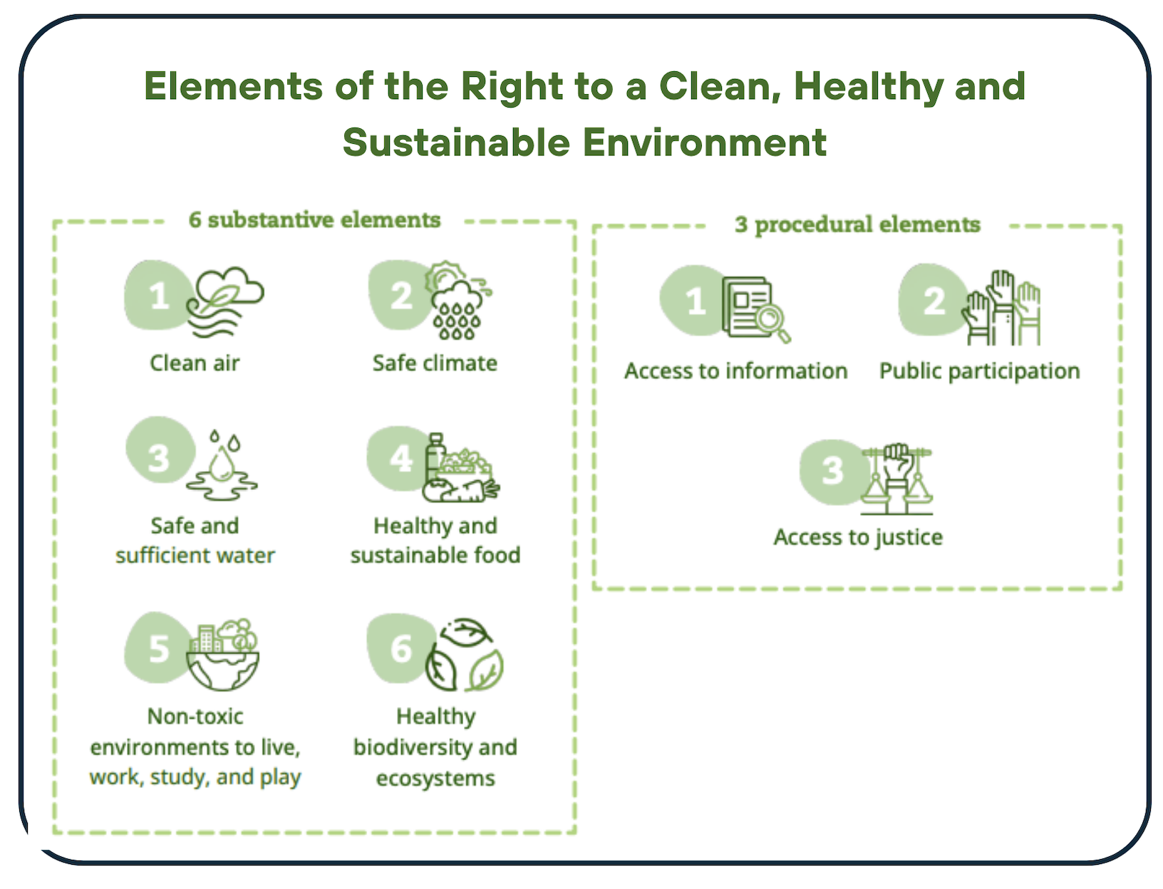Healthy environment elements