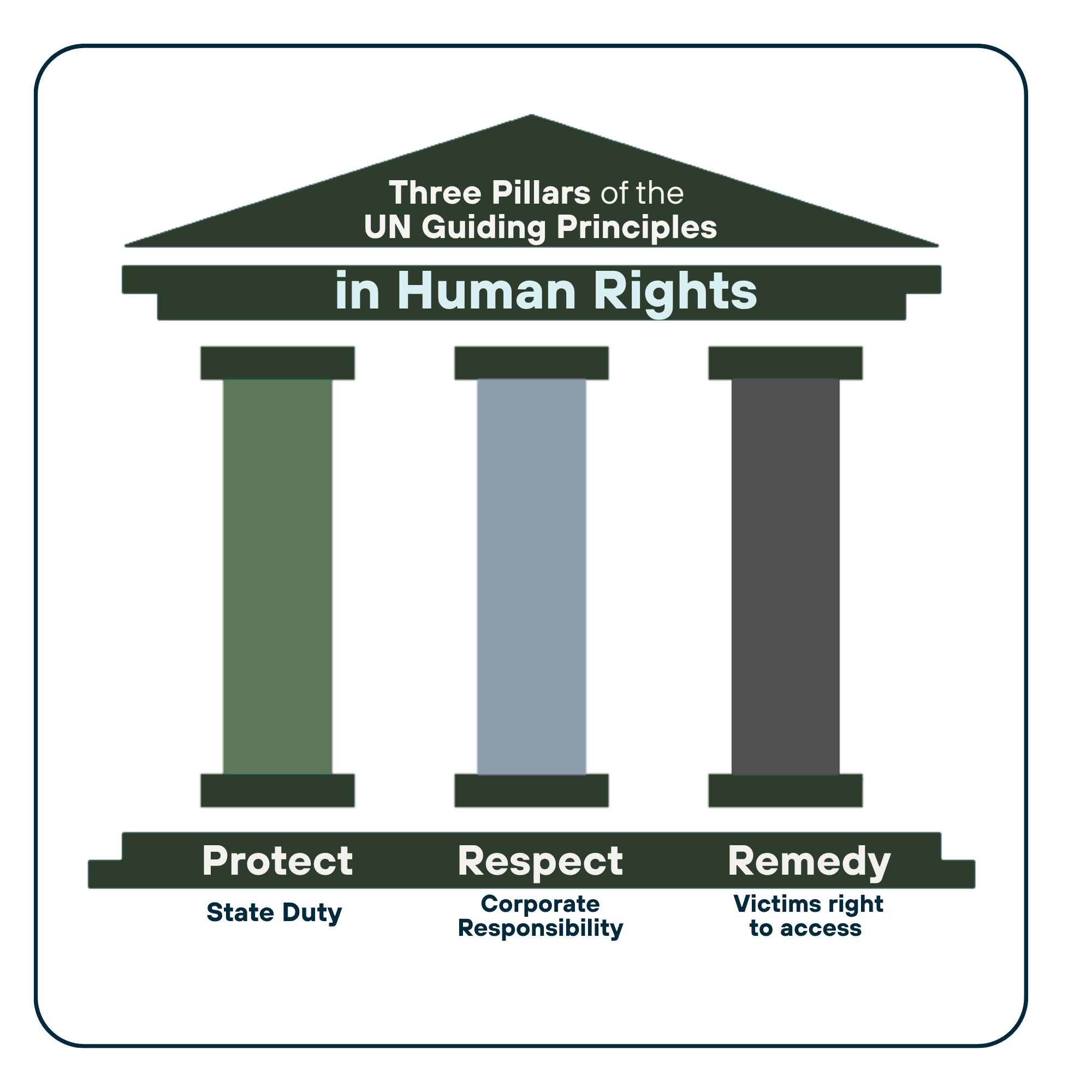 Frameworks for corporate accountability