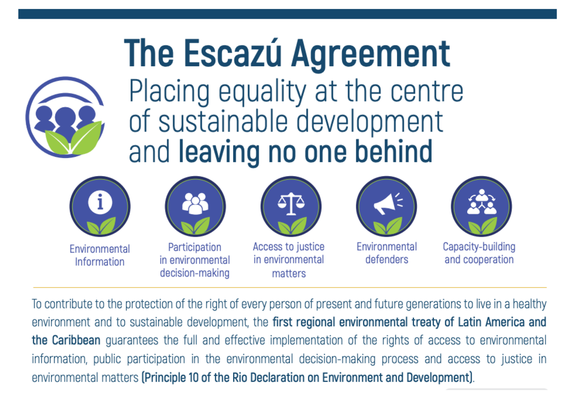 Pillars of the Escazu agreement