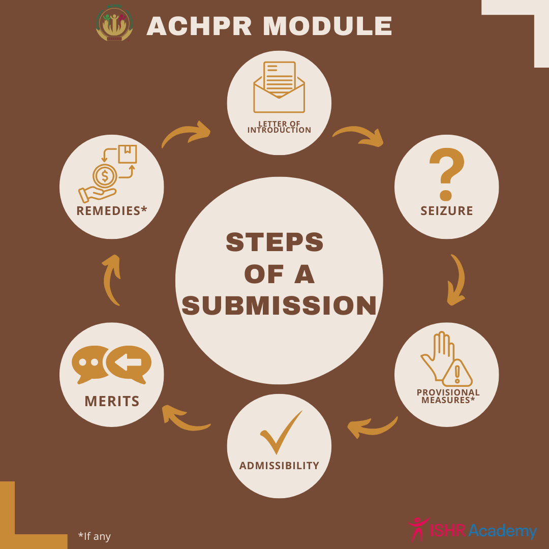 Steps for a communication