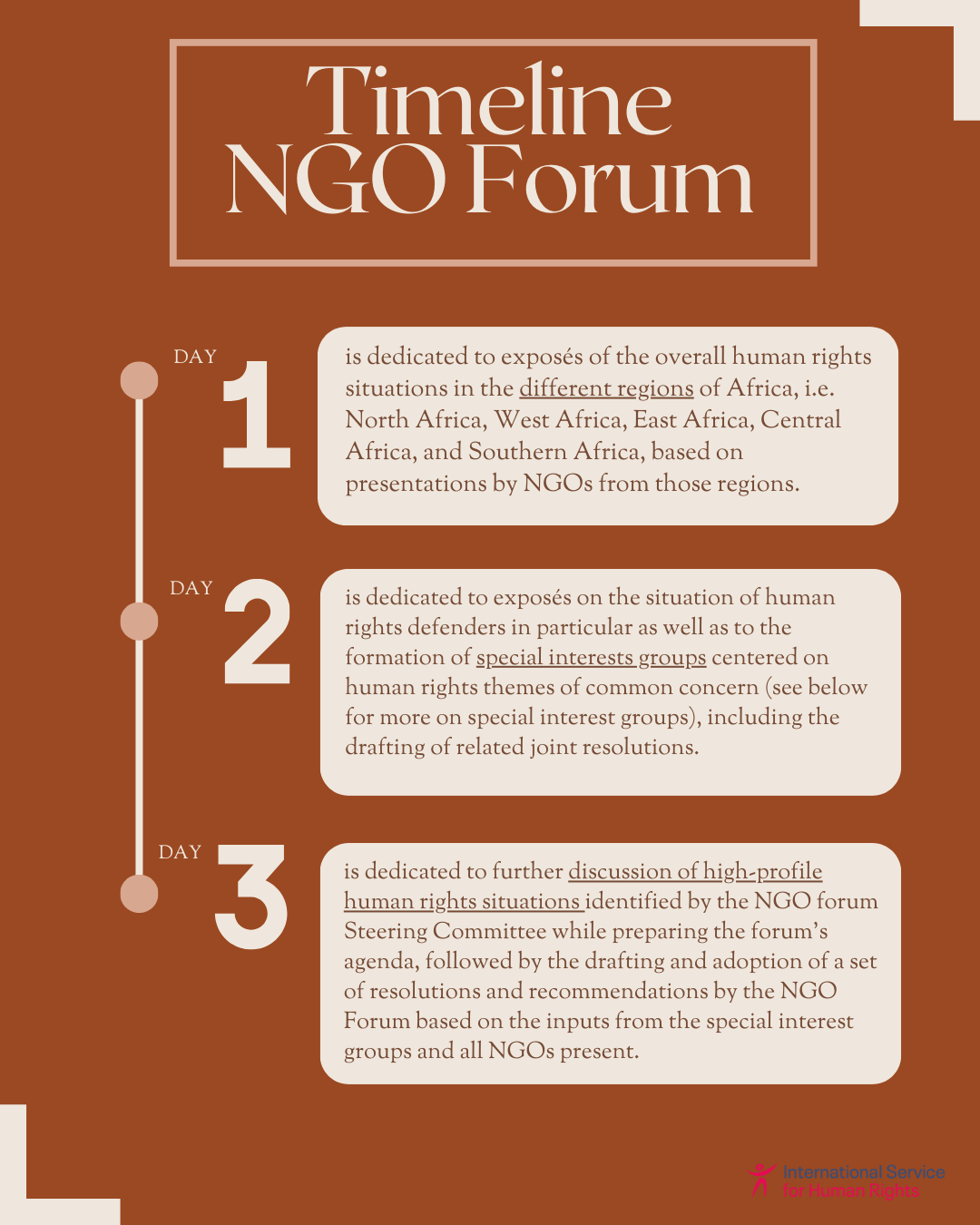 timeline of NGO Forum